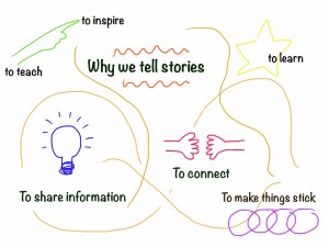 Reasons for Storytelling